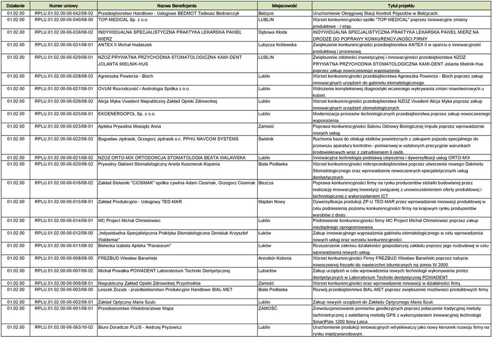 INDYWIDUALNA SPECJALISTYCZNA PRAKTYKA LEKARSKA PAWEŁ MIERZ NA MIERZ DRODZE DO POPRAWY KONKURENCYJNOŚCI FIRMY 01.02.