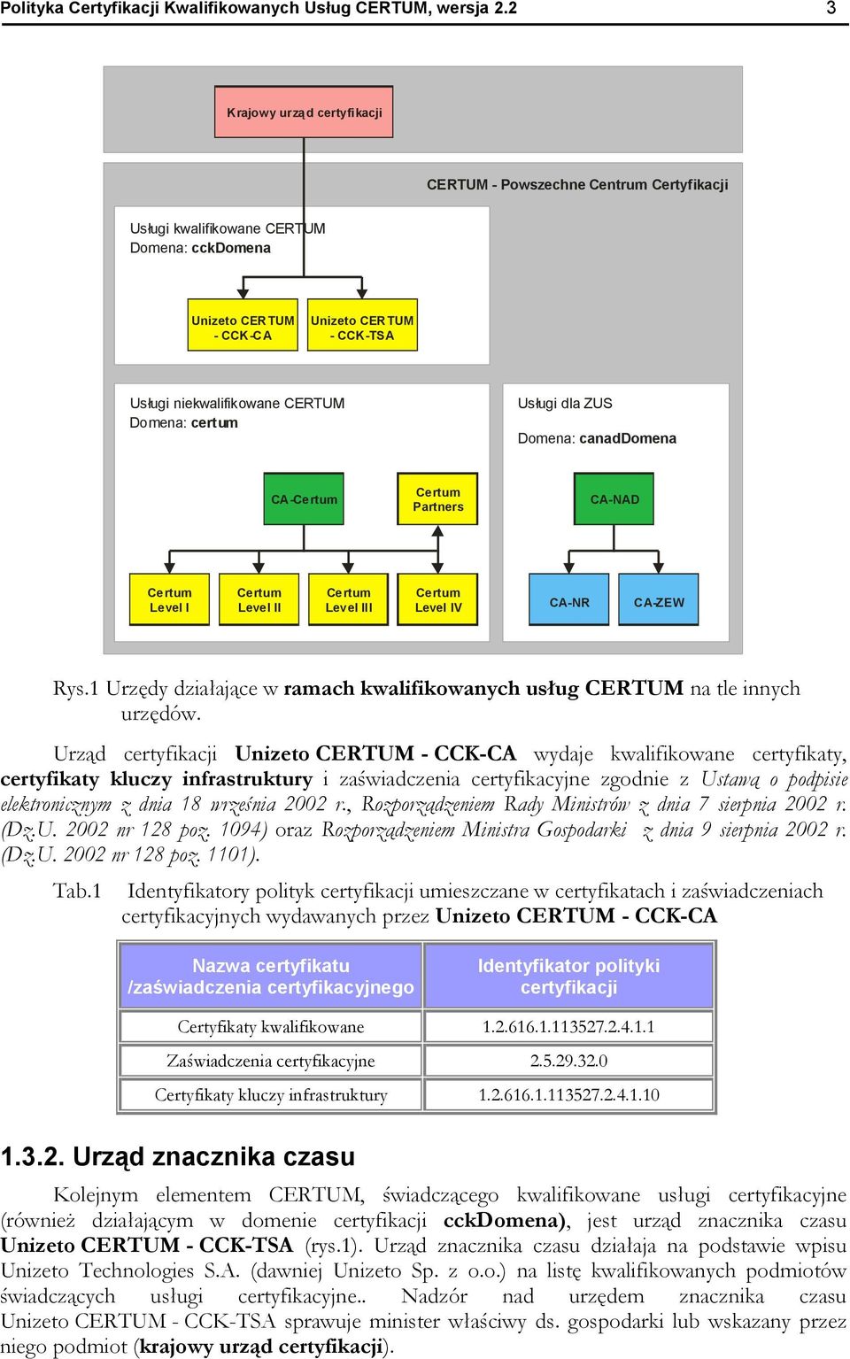 Domena: certum Usługi dla ZUS Domena: canaddomena CA-Certum Certum Partners CA-NAD Certum Level I Certum Level II Certum Level III Certum Level IV CA-NR CA-ZEW Rys.