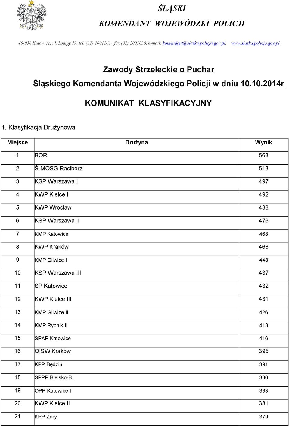 Klasyfikacja Drużynowa Miejsce Drużyna Wynik 1 BOR 563 2 Ś-MOSG Racibórz 513 3 KSP Warszawa I 497 4 KWP Kielce I 492 5 KWP Wrocław 488 6 KSP Warszawa II 476 7 KMP Katowice 468 8 KWP