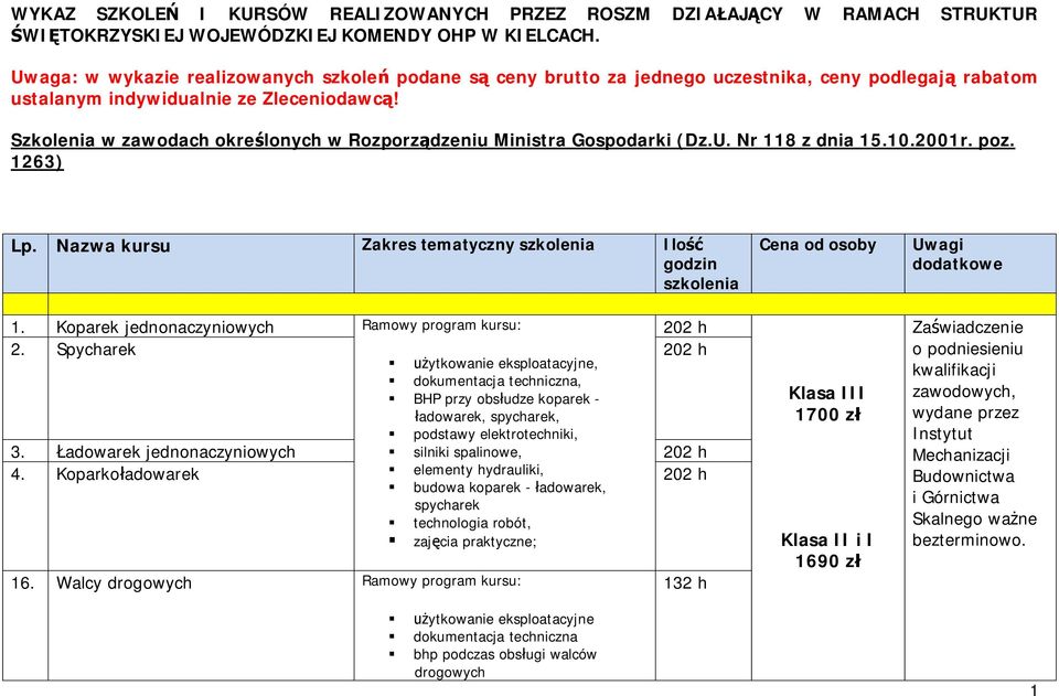 Szkolenia w zawodach określonych w Rozporządzeniu Ministra Gospodarki (Dz.U. Nr 118 z dnia 15.10.2001r. poz. 1263) Lp. Nazwa kursu Zakres tematyczny szkolenia Ilość godzin szkolenia 1.