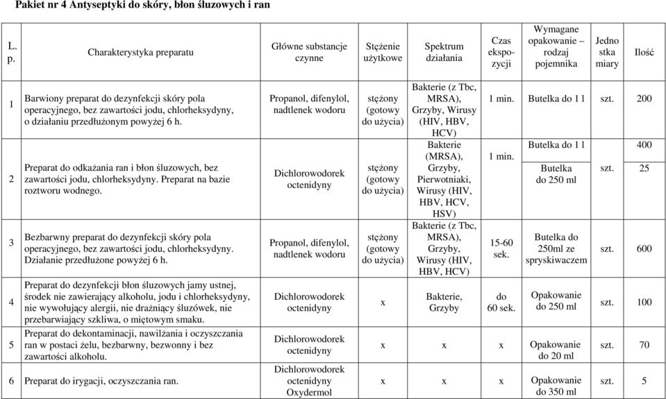 skóry pola operacyjnego, bez zawartości jodu, chlorheksydyny, o działaniu przedłuŝonym powyŝej 6 h. Preparat odkaŝania ran i błon śluzowych, bez zawartości jodu, chlorheksydyny.