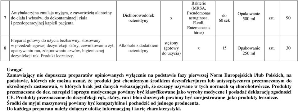 90 8 Preparat gotowy uŝycia bezbarwny, stosowany w przedzabiegowej dezynfekcji skóry, cewnikowaniu Ŝył, opatrywaniu ran, zdejmowaniu szwów, higienicznej dezynfekcji rąk. Produkt leczniczy.