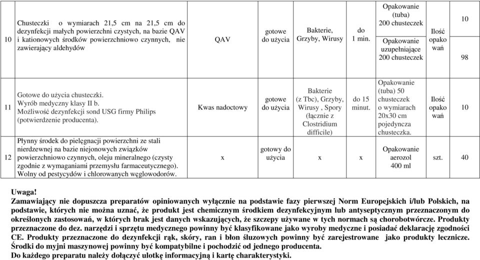 Płynny środek pielęgnacji powierzchni ze stali nierdzewnej na bazie niejonowych związków powierzchniowo czynnych, oleju mineralnego (czysty zgodnie z wymaganiami przemysłu farmaceutycznego).