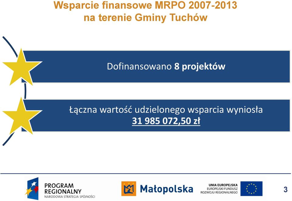 projektów Łączna wartość udzielonego