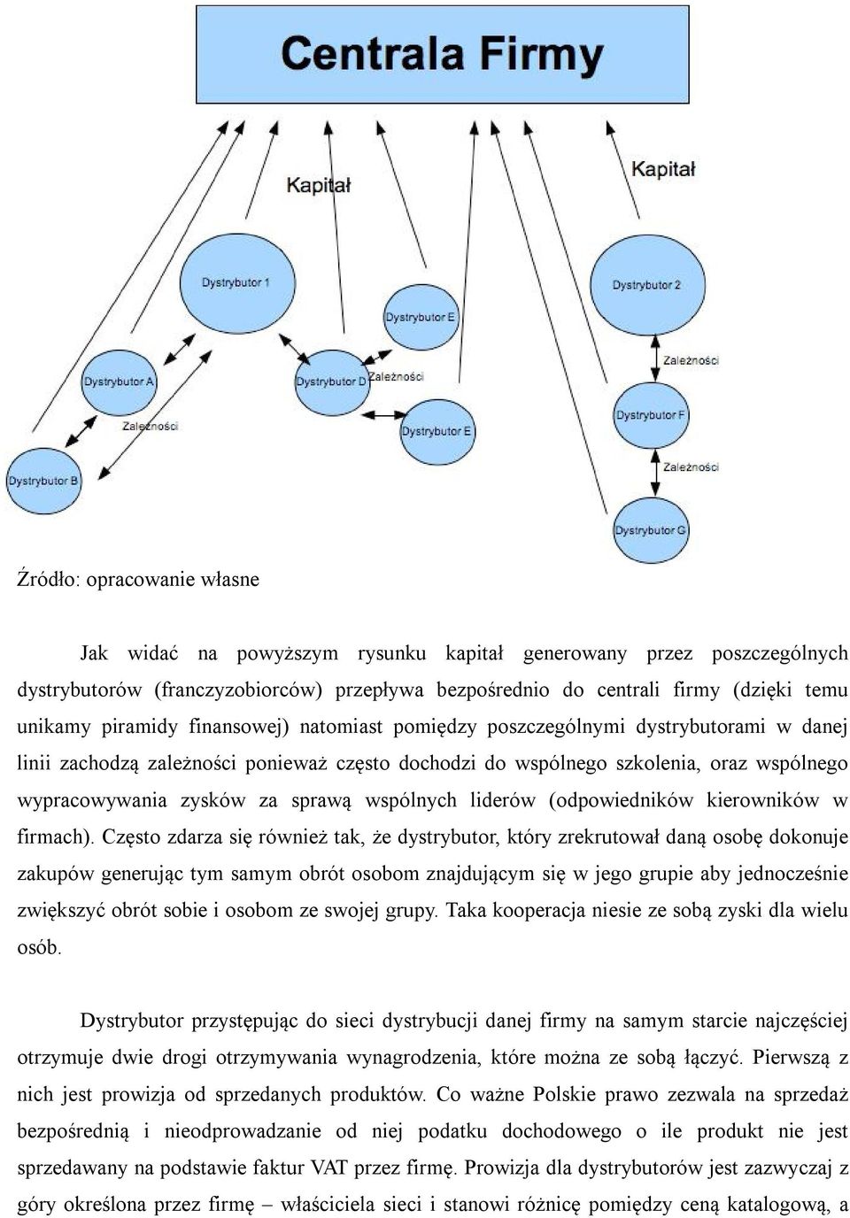 wspólnych liderów (odpowiedników kierowników w firmach).