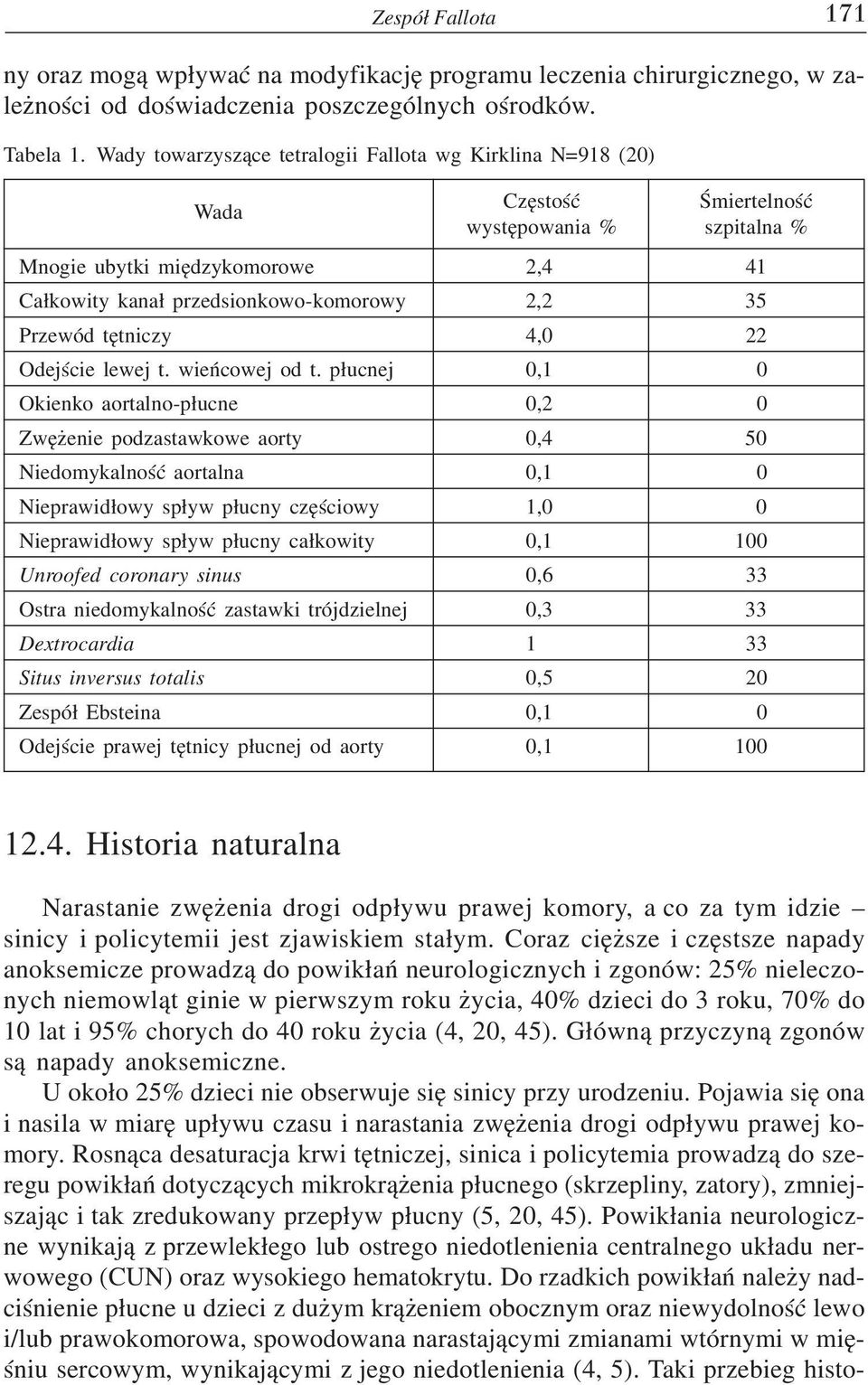 Przewód têtniczy 4,0 22 Odejœcie lewej t. wieñcowej od t.