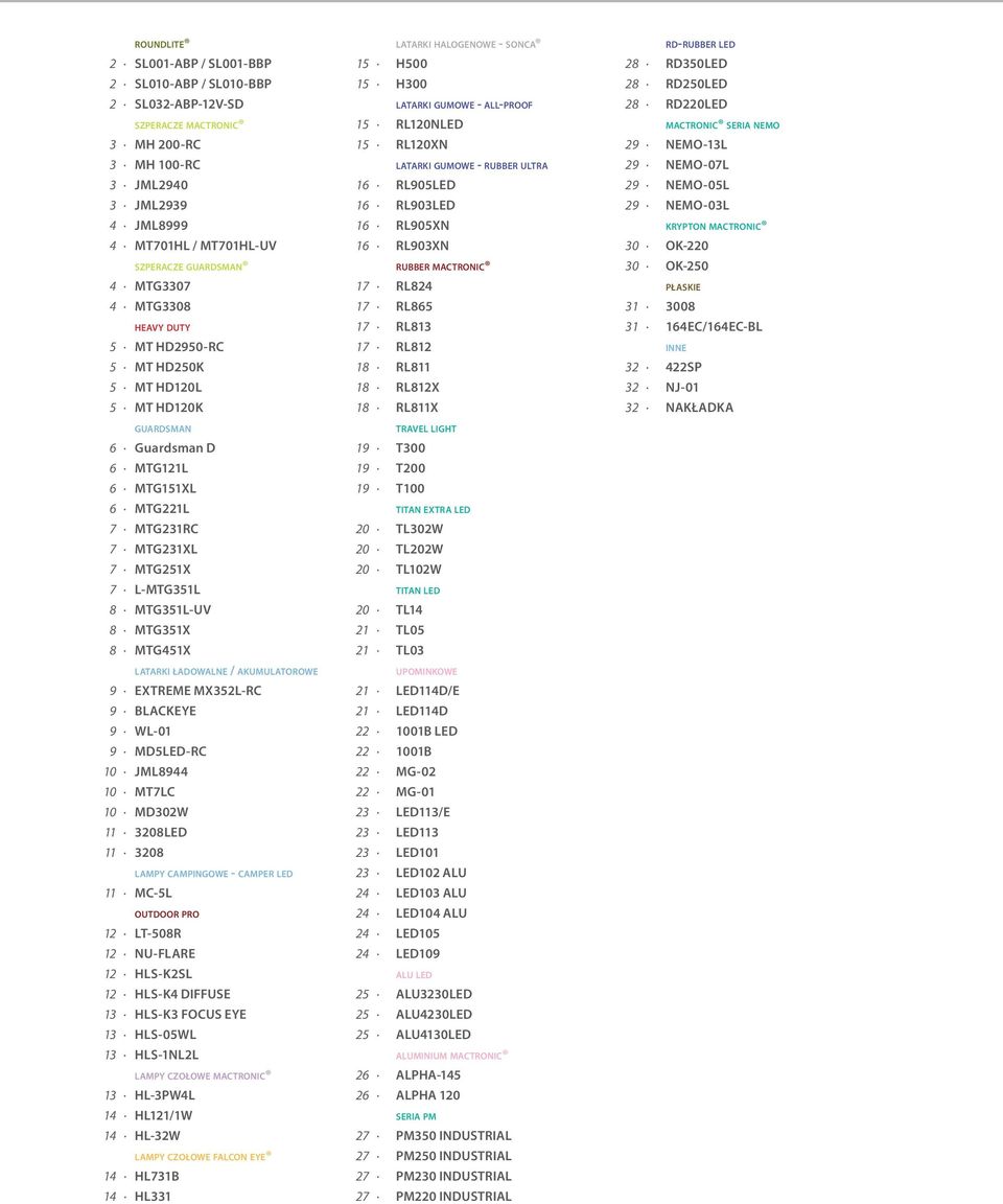 all-proof RL120NLED RL120XN latarki gumowe - rubber ultra RL905LED RL903LED RL905XN RL903XN r u b b e r m a c t r o n i c RL824 RL865 RL813 RL812 RL811 RL812X RL811X 28 28 28 29 29 29 29 30 30 31 31
