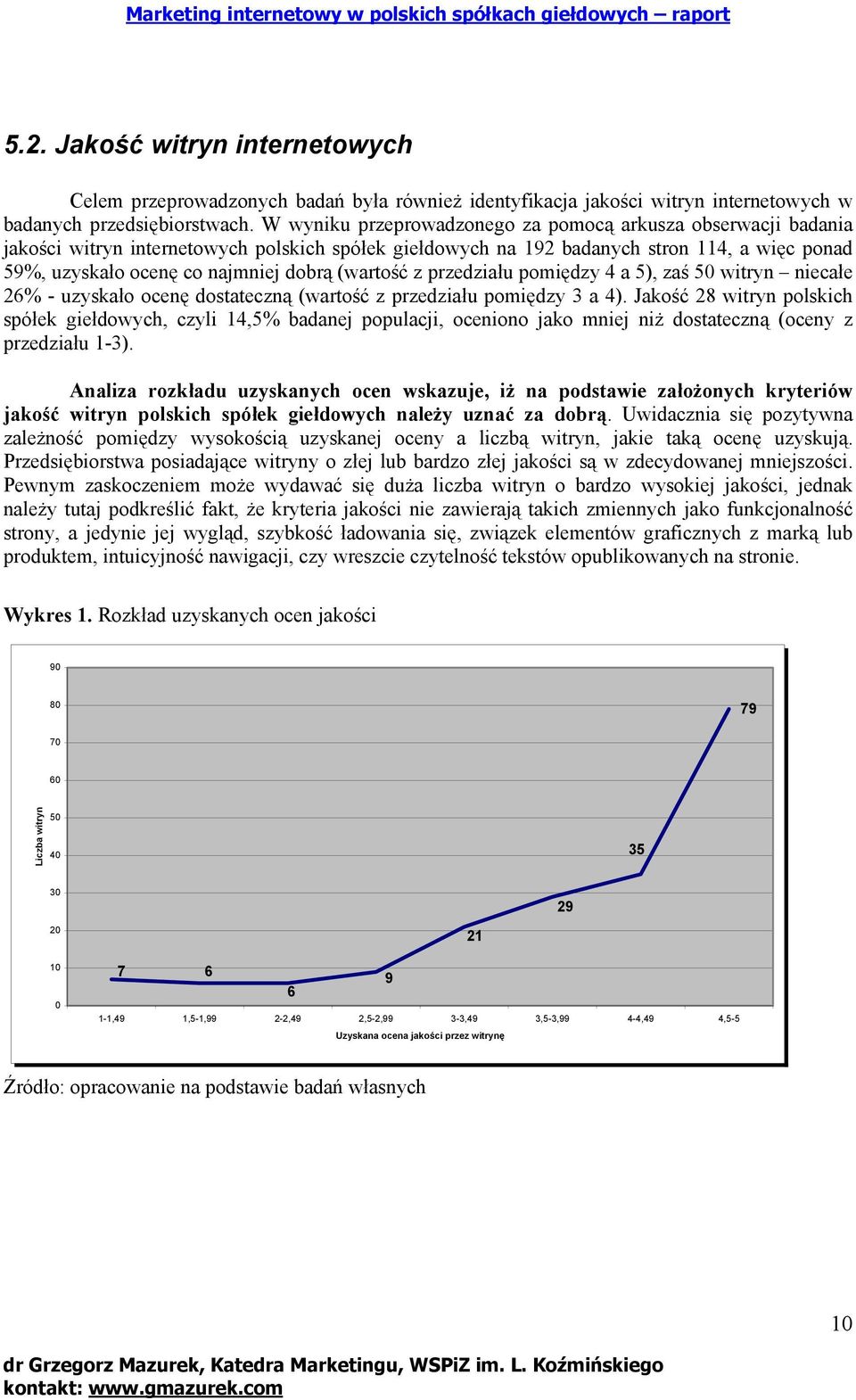 (wartość z przedziału pomiędzy 4 a 5), zaś 50 witryn niecałe 26% - uzyskało ocenę dostateczną (wartość z przedziału pomiędzy 3 a 4).