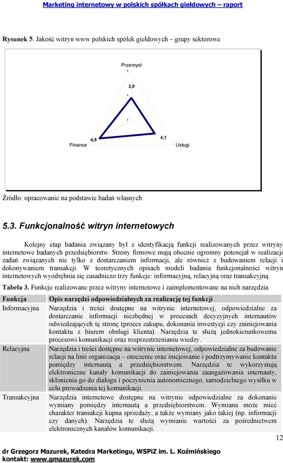 Strony firmowe mają obecnie ogromny potencjał w realizacji zadań związanych nie tylko z dostarczaniem informacji, ale również z budowaniem relacji i dokonywaniem transakcji.