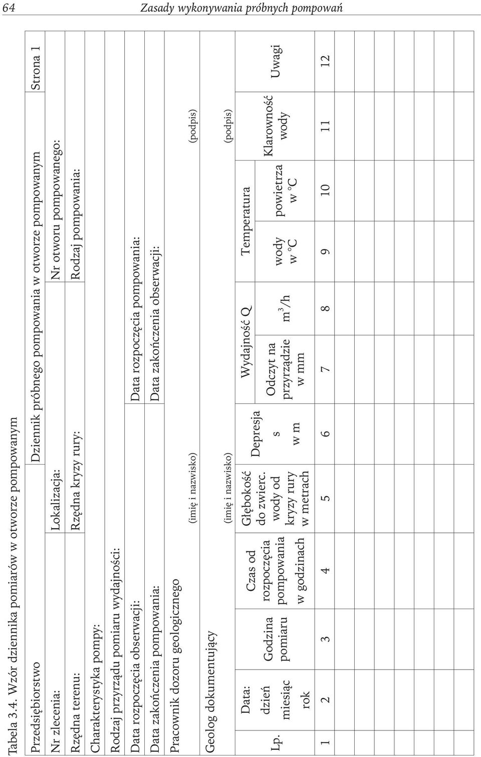 zakończenia pompowania: Data zakończenia obserwacji: Pracownik dozoru geologicznego Geolog dokumentujący (imię i nazwisko) (podpis) (imię i nazwisko) (podpis) Data: Czas od Głębokość Wydajność Q