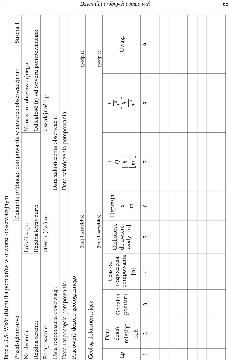 Wzór dziennika pomiarów w otworze obserwacyjnym Przedsiębiorstwo Dziennik próbnego pompowania w otworze obserwacyjnym Strona 1 Nr zlecenia: Lokalizacja: Nr otworu obserwacyjnego: