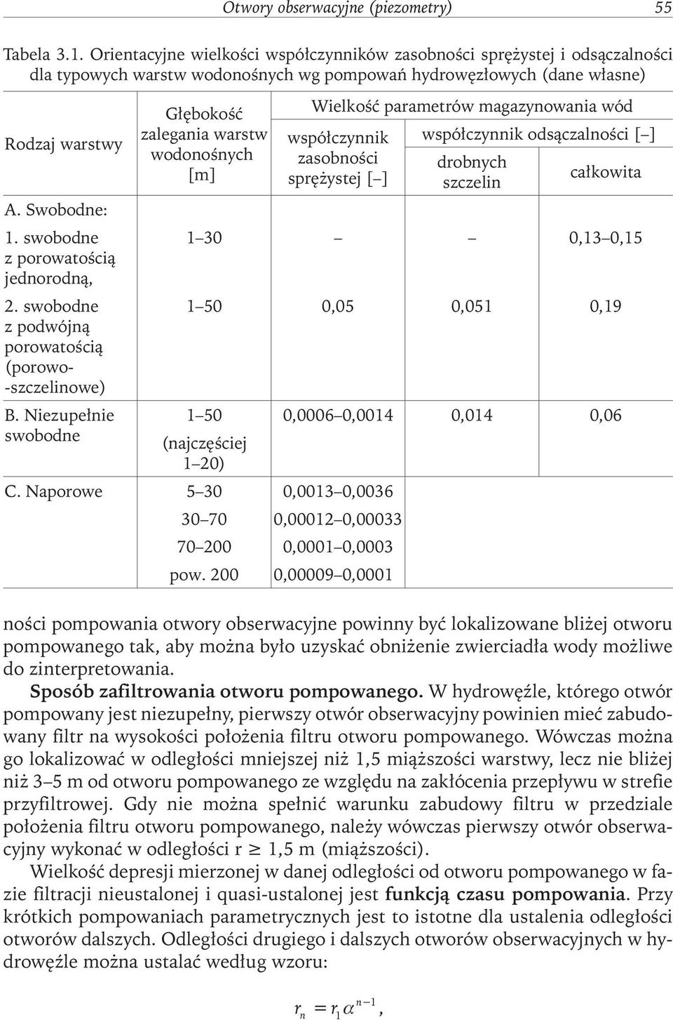 swobodne z porowatością jednorodną, 2. swobodne z podwójną porowatością (porowo- -szczelinowe) B.