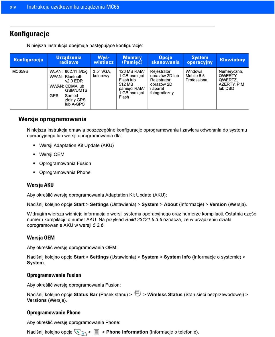 0 EDR WWAN: CDMA lub GSM/UMTS GPS: Samodzielny GPS lub A-GPS 3,5 VGA, kolorowy 128 MB RAM/ 1 GB pamięci Flash lub 512 MB pamięci RAM/ 1 GB pamięci Flash Rejestrator obrazów 2D lub Rejestrator obrazów