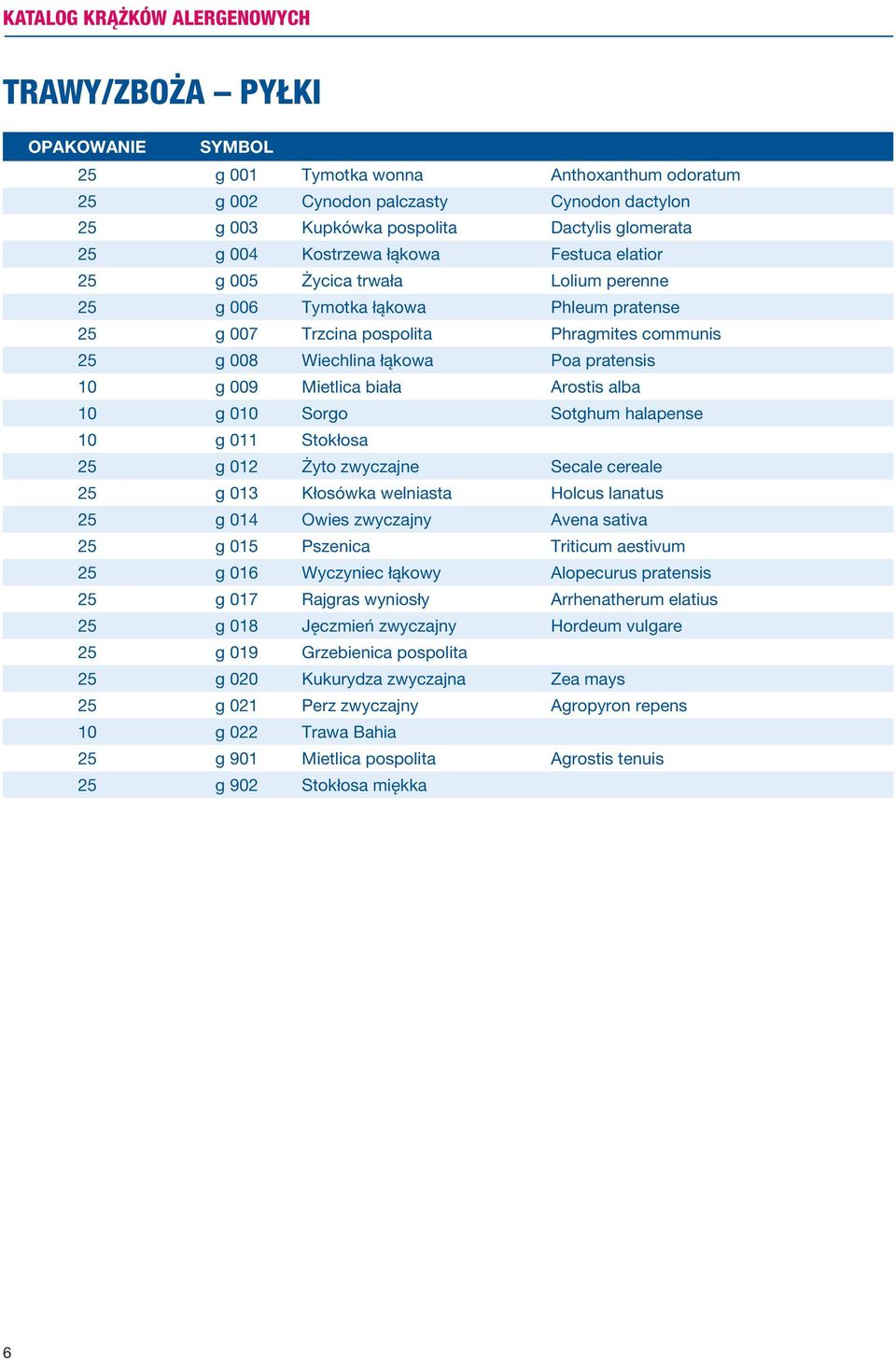 10 g 009 Mietlica biała Arostis alba 10 g 010 Sorgo Sotghum halapense 10 g 011 Stokłosa 25 g 012 Żyto zwyczajne Secale cereale 25 g 013 Kłosówka welniasta Holcus lanatus 25 g 014 Owies zwyczajny