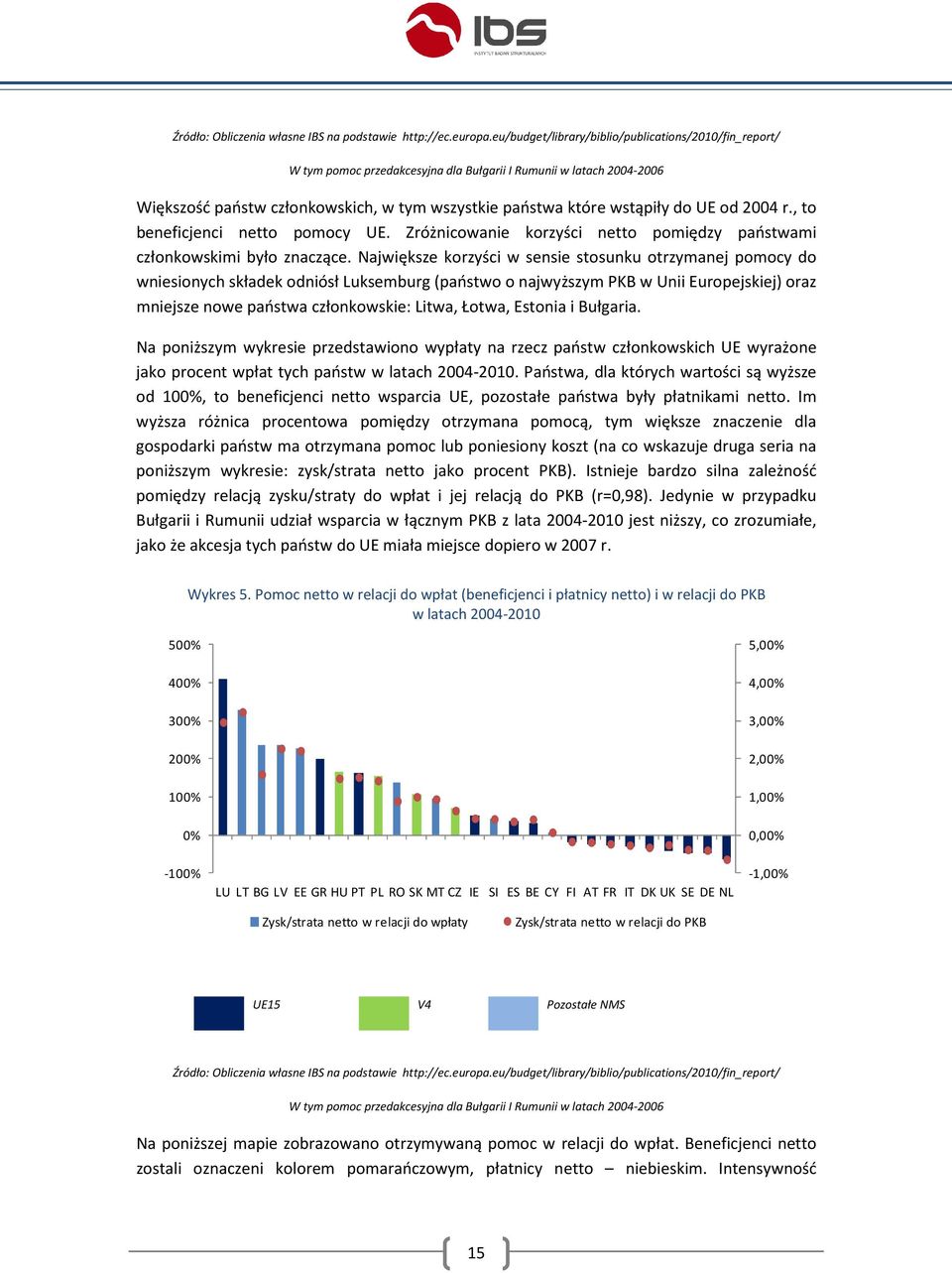 UE od 2004 r., to beneficjenci netto pomocy UE. Zróżnicowanie korzyści netto pomiędzy państwami członkowskimi było znaczące.