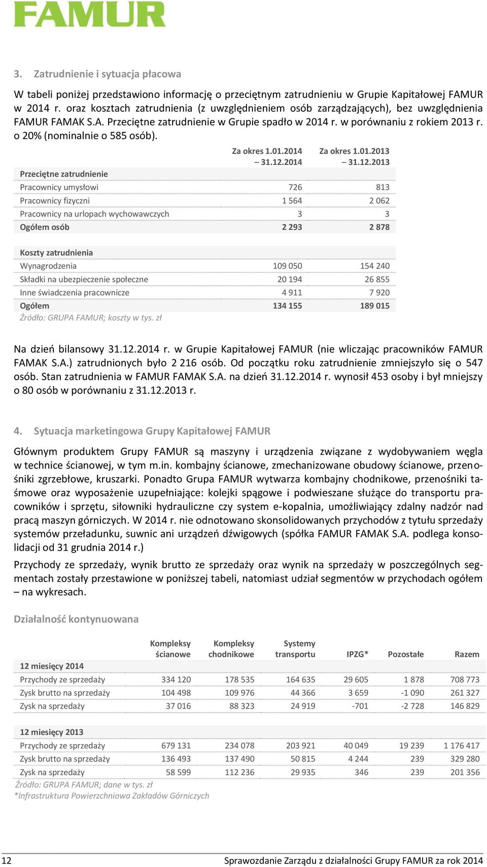 o 20% (nominalnie o 585 osób). Przeciętne zatrudnienie Za okres 1.01.2014 31.12.