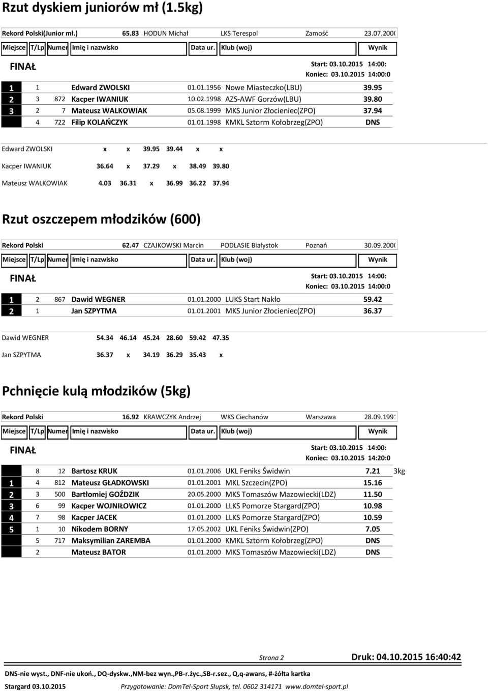 01.1998 KMKL Sztorm Kołobrzeg(ZPO) DNS Edward ZWOLSKI Kacper IWANIUK Mateusz WALKOWIAK x x 39.95 39.44 x x 36.64 x 37.29 x 38.49 39.80 4.03 36.31 x 36.99 36.22 37.