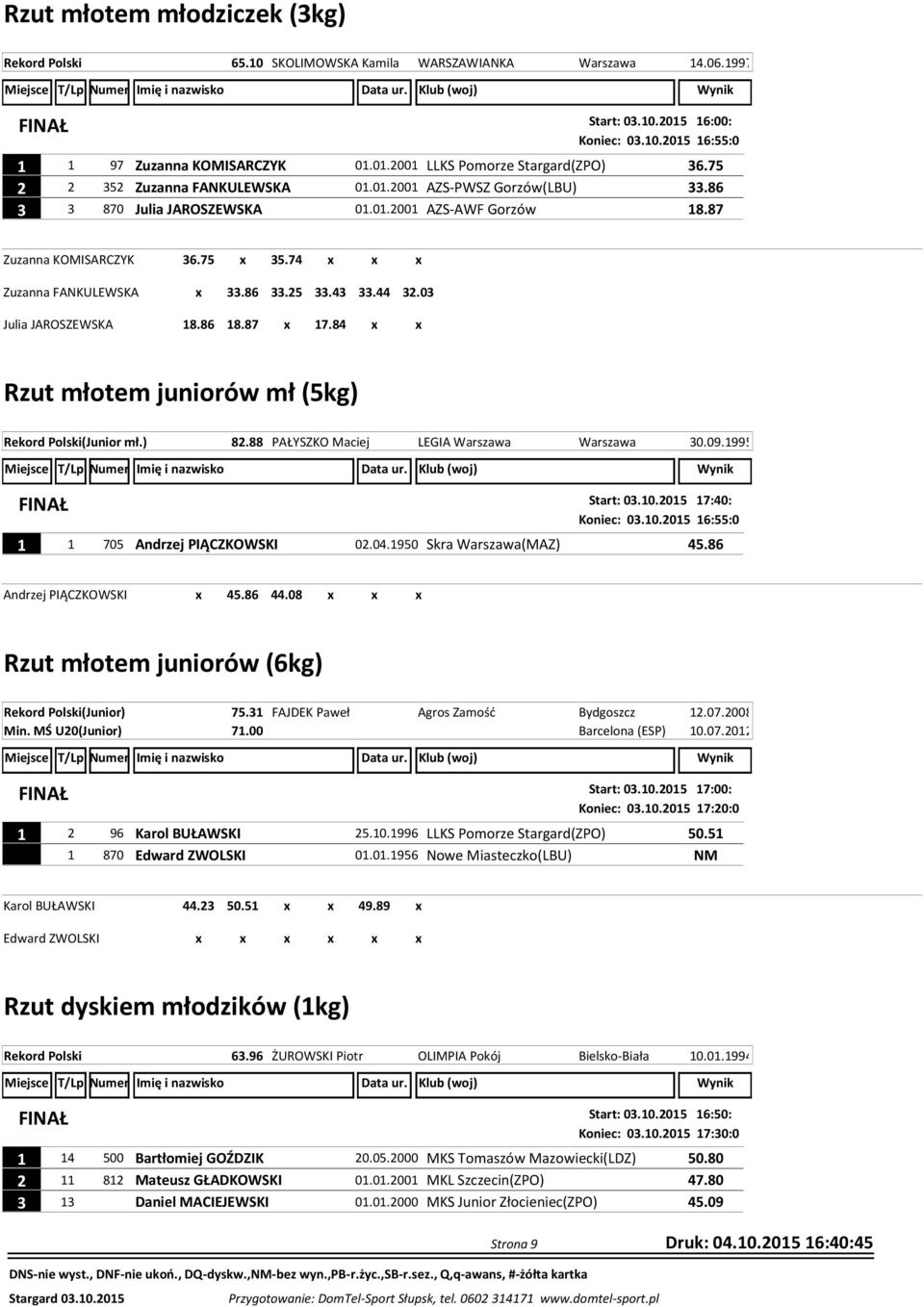 74 x x x x 33.86 33.25 33.43 33.44 32.03 18.86 18.87 x 17.84 x x Rzut młotem juniorów mł (5kg) Rekord Polski(Junior mł.) 82.88 PAŁYSZKO Maciej LEGIA Warszawa Warszawa 30.09.1995 Start: 03.10.