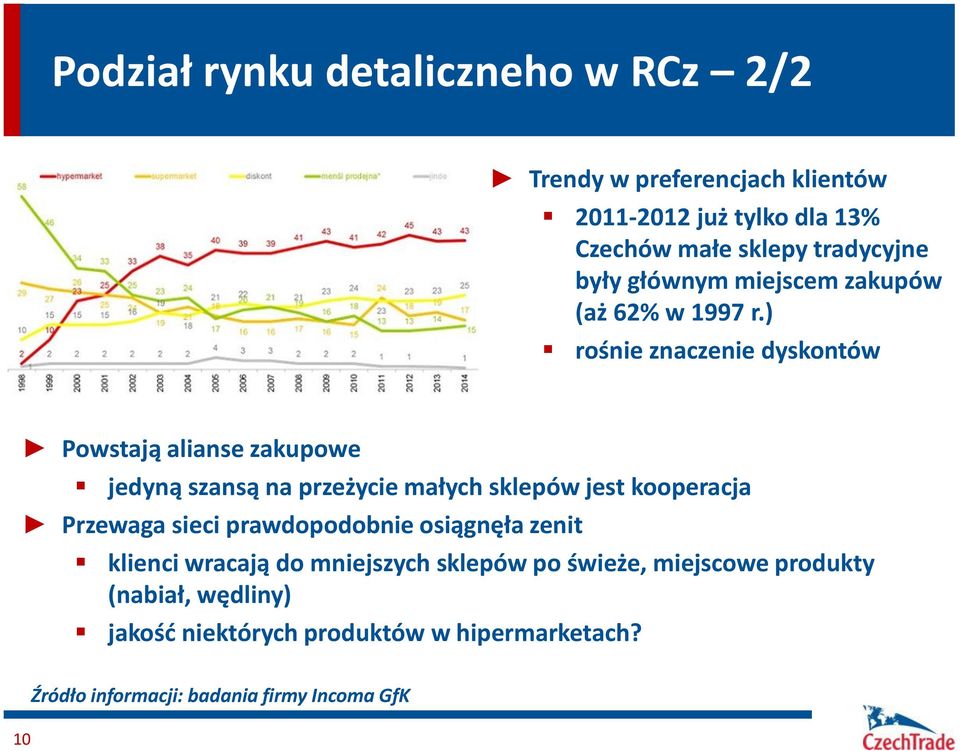 ) rośnie znaczenie dyskontów Powstają alianse zakupowe jedyną szansą na przeżycie małych sklepów jest kooperacja Przewaga sieci