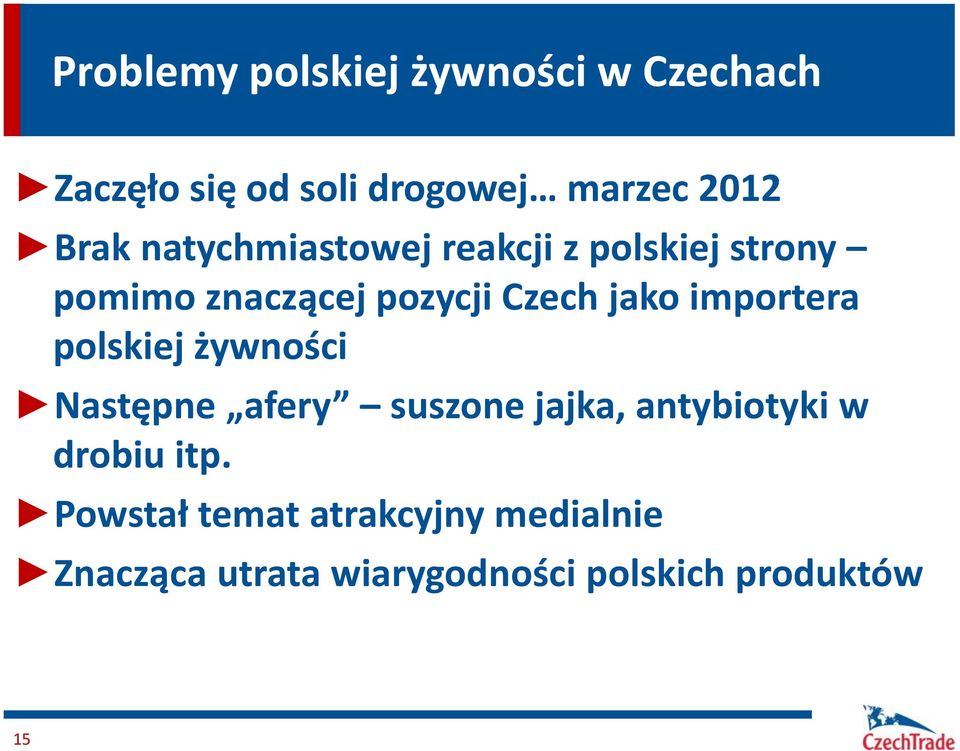 importera polskiej żywności Następne afery suszone jajka, antybiotyki w drobiu itp.