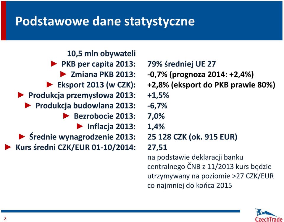 średniej UE 27-0,7% (prognoza 2014: +2,4%) +2,8% (eksport do PKB prawie 80%) +1,5% -6,7% 7,0% 1,4% 25 128 CZK (ok.