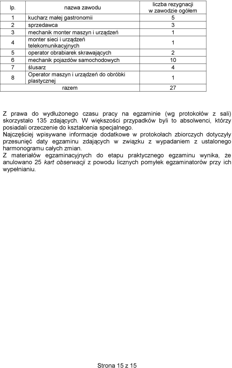 protokołów z sali) skorzystało 135 zdających. W większości przypadków byli to absolwenci, którzy posiadali orzeczenie do kształcenia specjalnego.