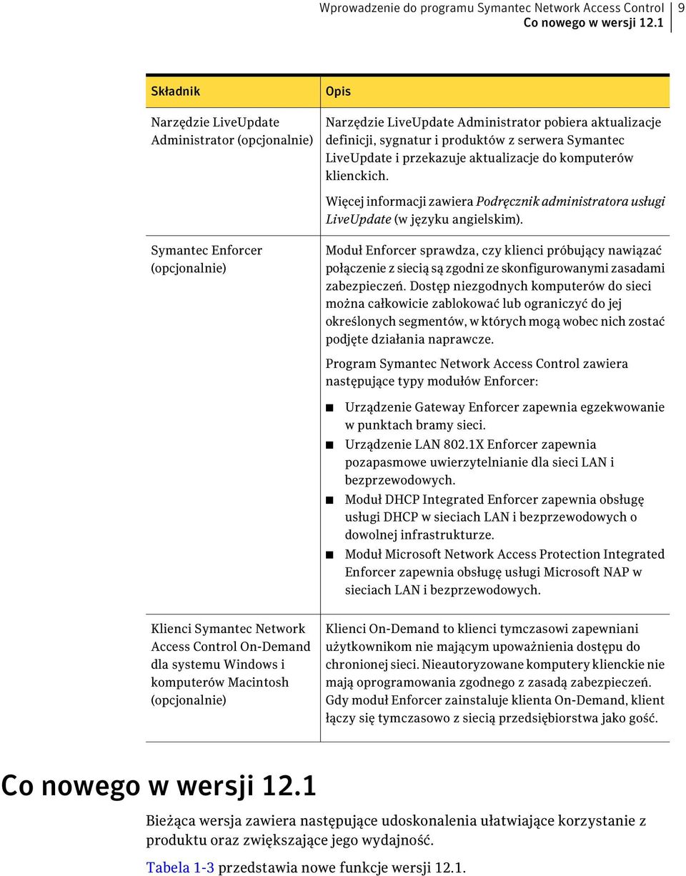 aktualizacje do komputerów klienckich. Więcej informacji zawiera Podręcznik administratora usługi LiveUpdate (w języku angielskim).