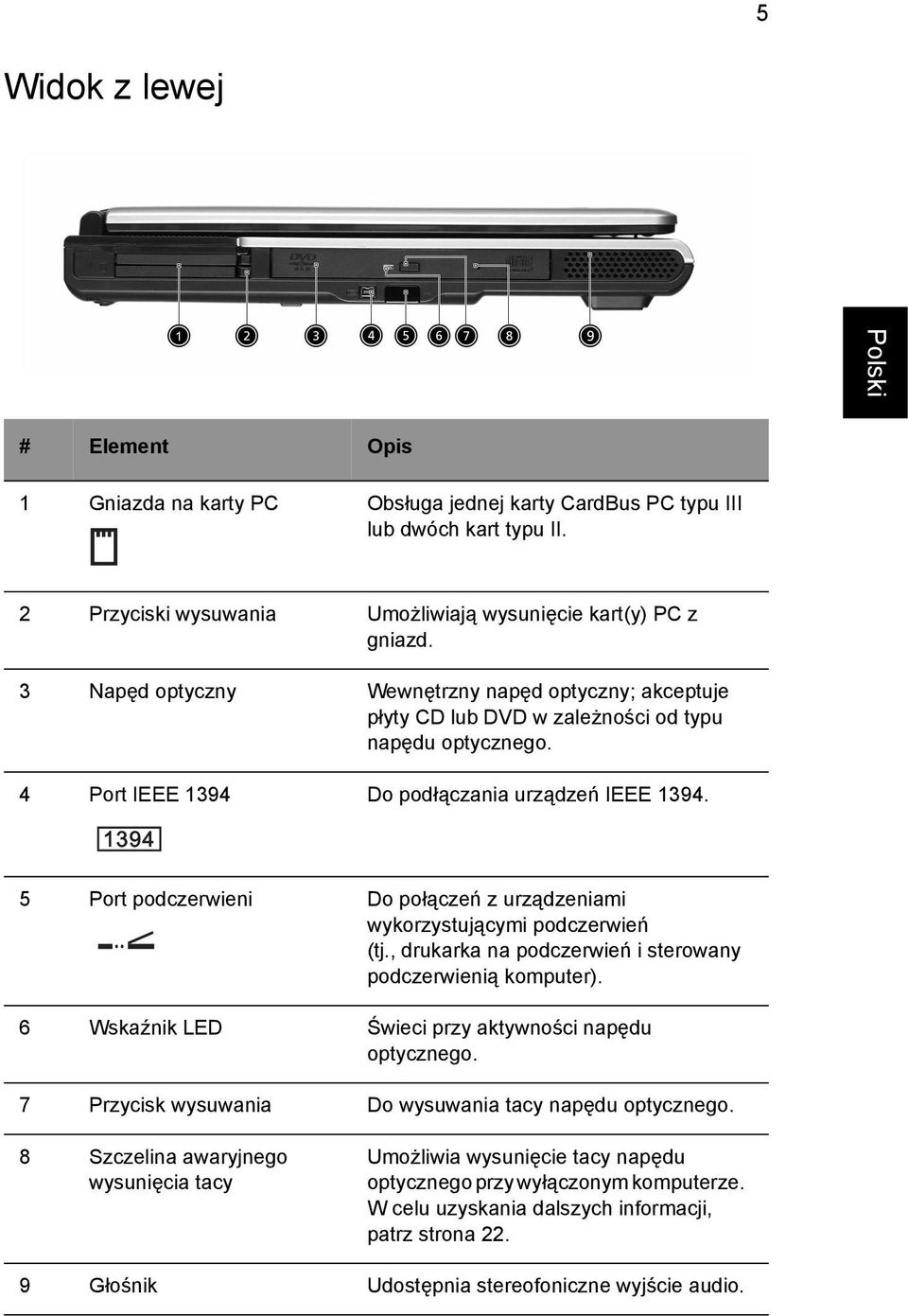 5 Port podczerwieni Do połączeń z urządzeniami wykorzystującymi podczerwień (tj., drukarka na podczerwień i sterowany podczerwienią komputer). 6 Wskaźnik LED Świeci przy aktywności napędu optycznego.