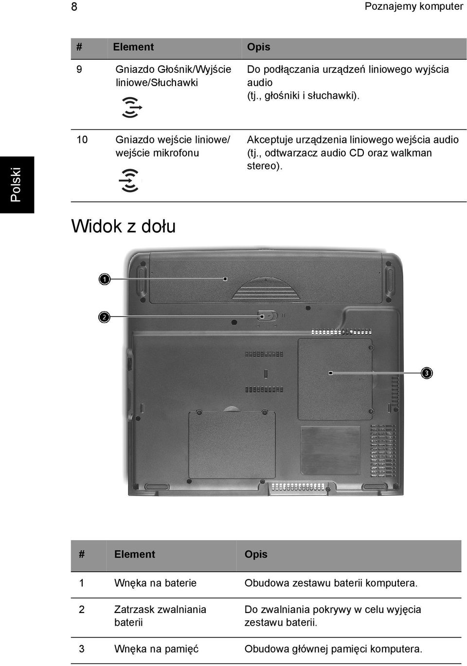 , odtwarzacz audio CD oraz walkman stereo). Widok z dołu # Element Opis 1 Wnęka na baterie Obudowa zestawu baterii komputera.