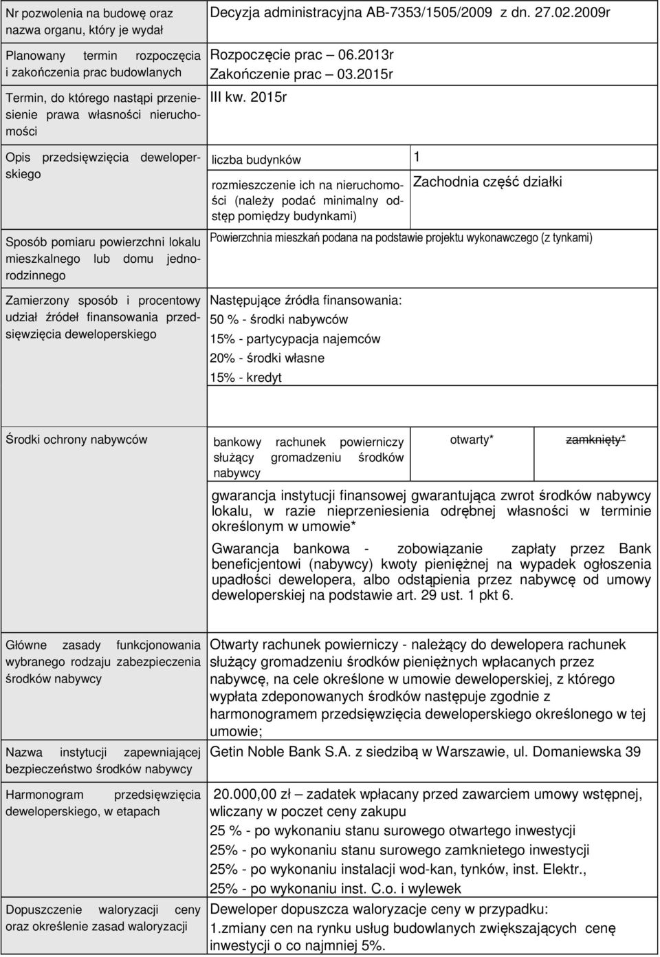 powierzchni lokalu mieszkalnego lub domu jednorodzinnego Rozpoczęcie prac 06.2013r Zakończenie prac 03.2015r III kw.