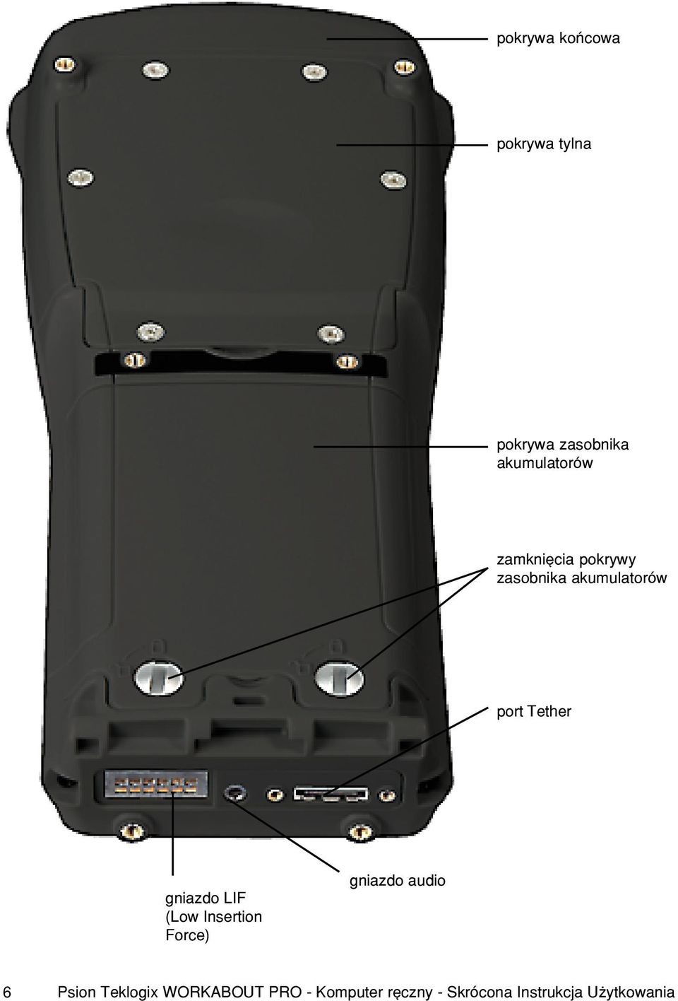 LIF (Low Insertion Force) gniazdo audio 6 Psion Teklogix