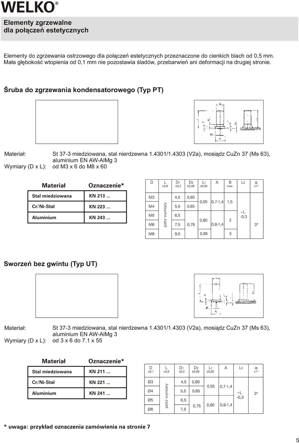 4303 (Va), mosi¹dz CuZn 37 (Ms 63), aluminium EN AW-AlMg 3 od M3 x 6 do M8 x 60 Materia³ Stal miedziowana Oznaczenie* KN 13... Cr/Ni-Stal Aluminium KN 3... KN 43.