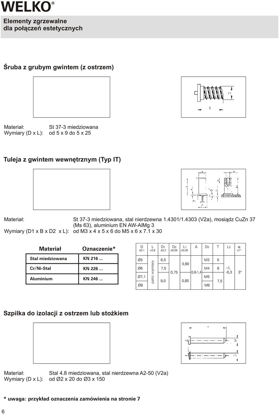 4303 (Va), mosi¹dz CuZn 37 (Ms 63), aluminium EN AW-AlMg 3 od M3 x 4 x 5 x 6 do M5 x 6 x 7.