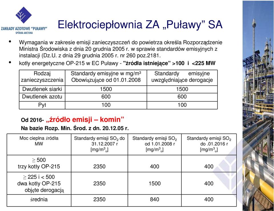 kotły energetyczne OP-215 w EC Puławy - "źródła istniejące >100 i <225 MW Rodzaj zanieczyszczenia Standardy emisyjne w mg/m 3 Obowiązujące od 01.