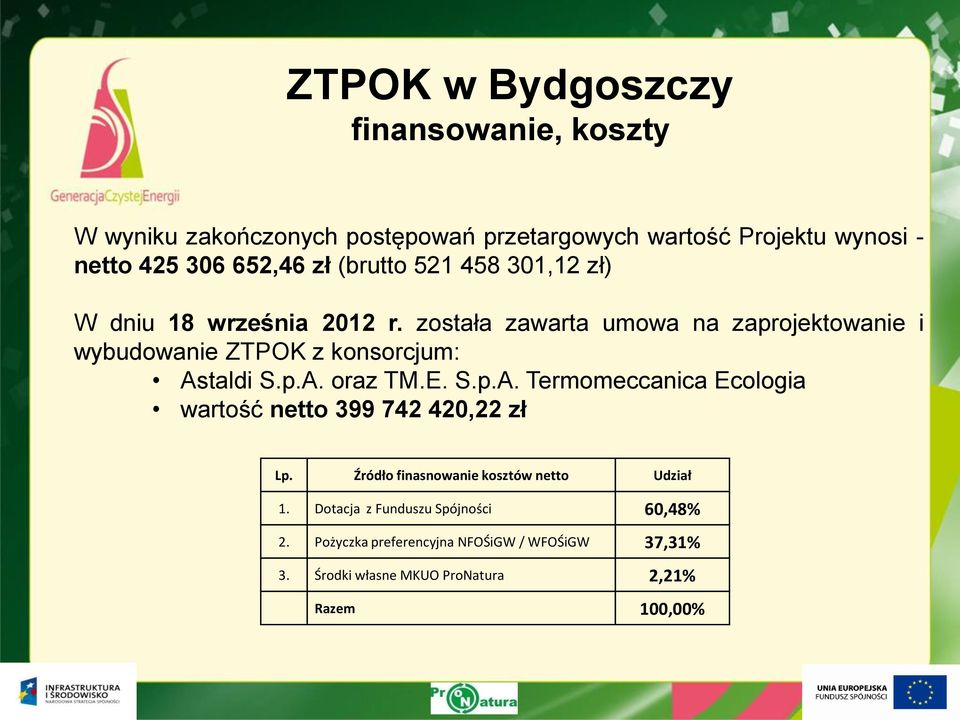 została zawarta umowa na zaprojektowanie i wybudowanie ZTPOK z konsorcjum: As