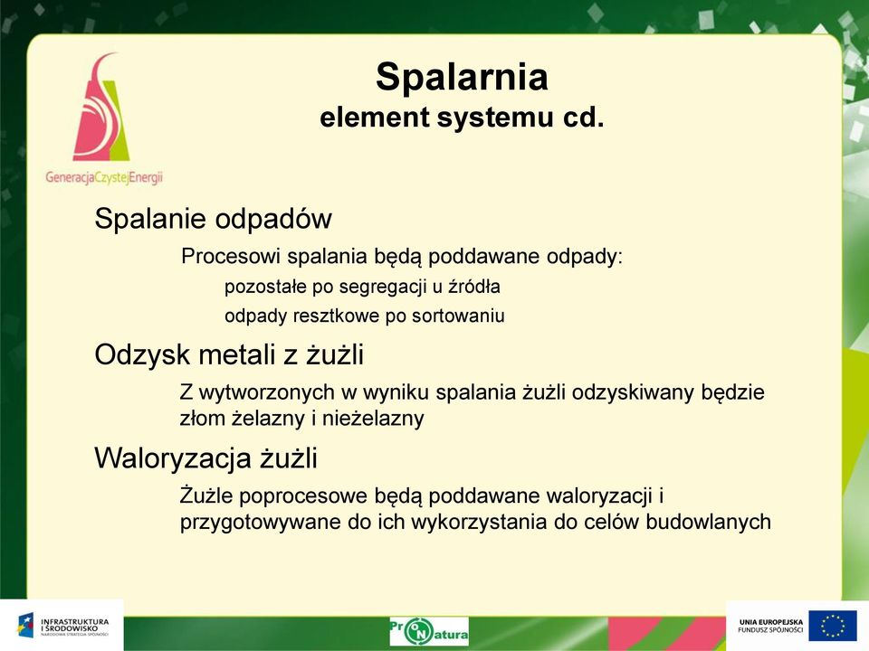 odpady resztkowe po sortowaniu Odzysk metali z żużli Z wytworzonych w wyniku spalania żużli