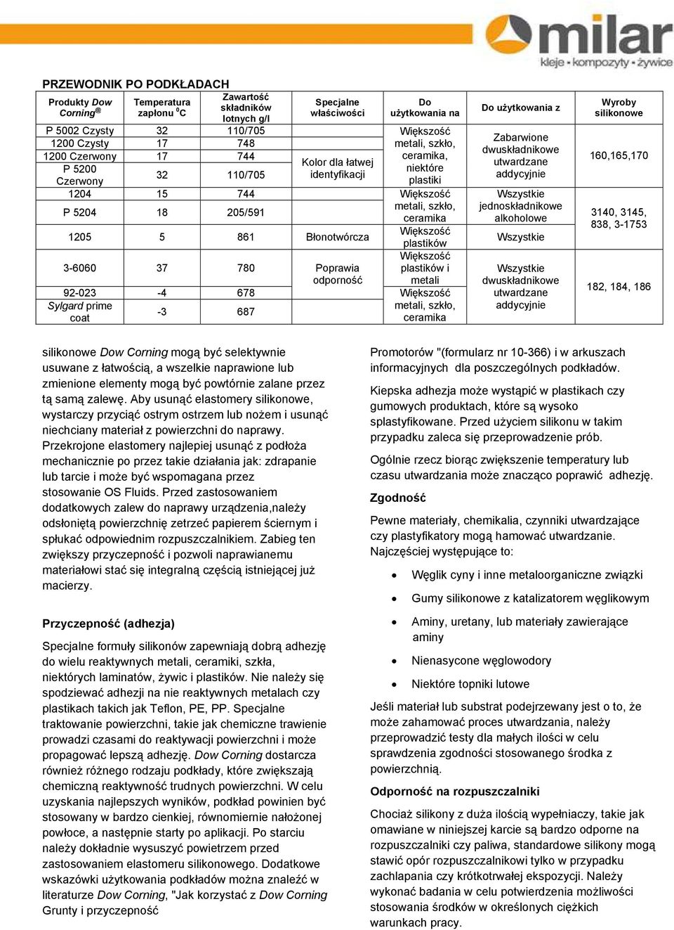 Większość metali, szkło, ceramika, niektóre plastiki Większość metali, szkło, ceramika Większość plastików Większość plastików i metali Większość metali, szkło, ceramika Do użytkowania z Zabarwione
