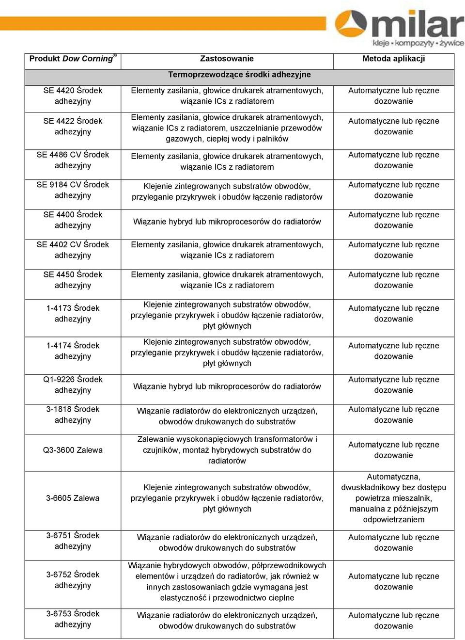 głowice drukarek atramentowych, wiązanie ICs z radiatorem, uszczelnianie przewodów gazowych, ciepłej wody i palników Elementy zasilania, głowice drukarek atramentowych, wiązanie ICs z radiatorem