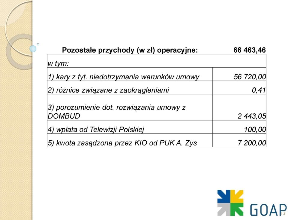 zaokrągleniami 0,41 3) porozumienie dot.