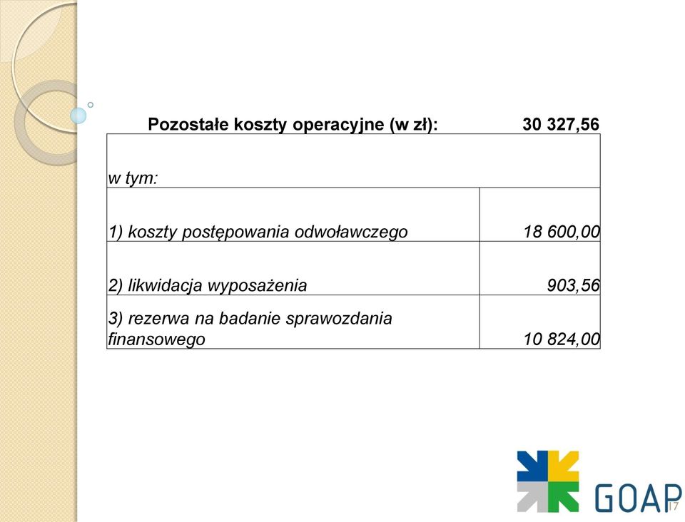 600,00 2) likwidacja wyposażenia 903,56 3)