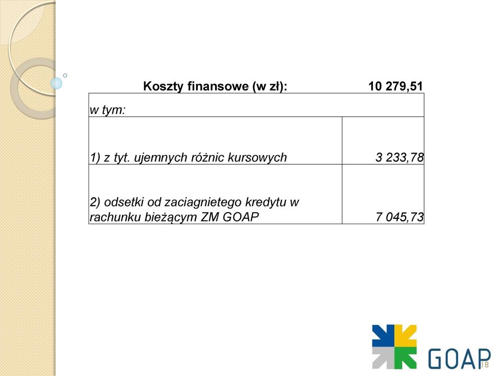 ujemnych różnic kursowych 3 233,78 2)