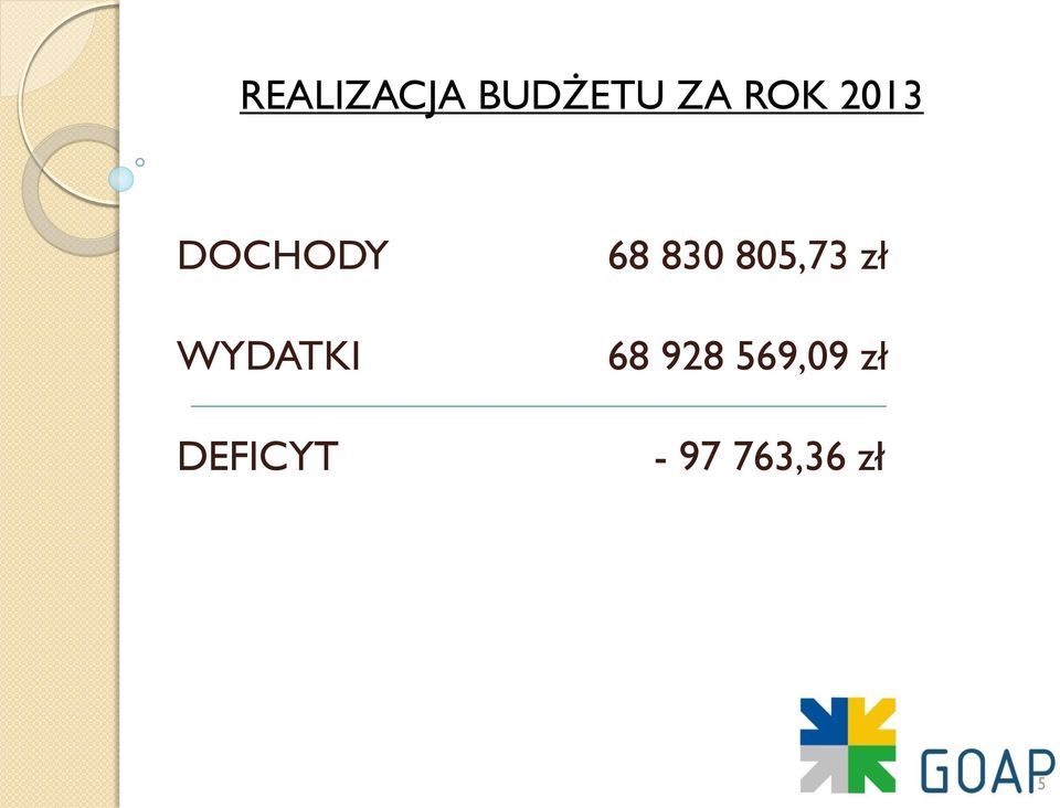 DEFICYT 68 830 805,73 zł