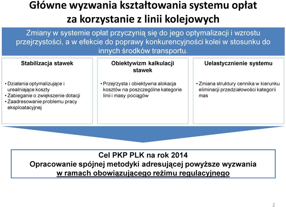 Stabilizacja stawek Działania optymalizujące i urealniające koszty Zabieganie o zwiększenie dotacji Zaadresowanie problemu pracy eksploatacyjnej Obiektywizm kalkulacji stawek Przejrzysta