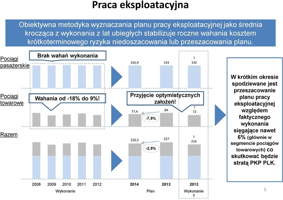 Przyjęcie optymistycznych założeń! 77,4 220,3-7,9% -2,9% 84 227? 72?