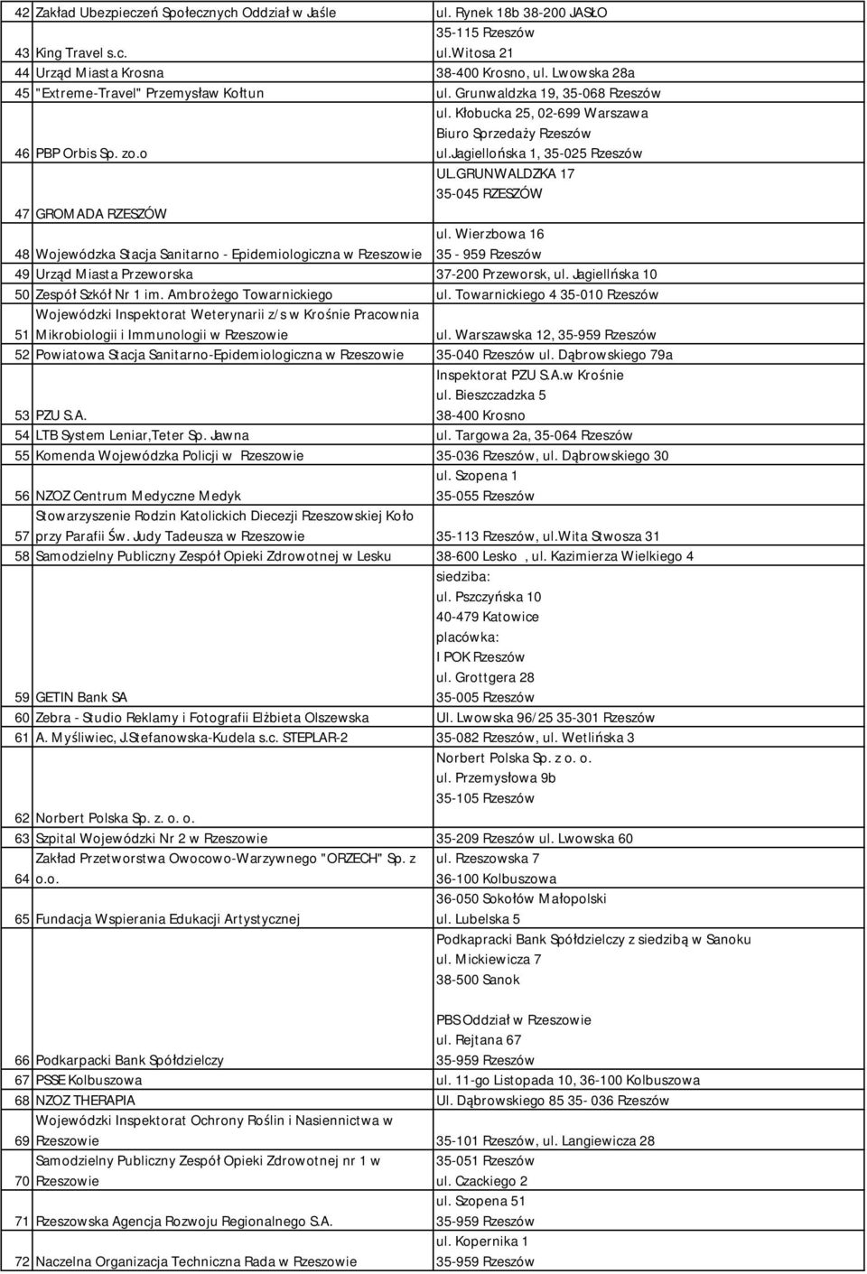 jagiellońska 1, 35-025 Rzeszów UL.GRUNWALDZKA 17 35-045 RZESZÓW 47 GROMADA RZESZÓW ul.