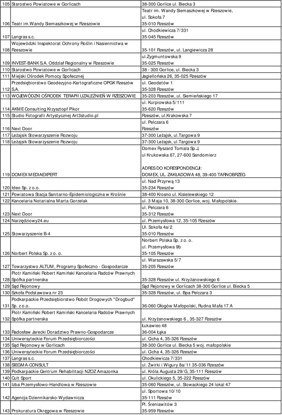 K S.A. Oddział Regionalny w Rzeszowie 35-025 Rzeszów 110 Starostwo Powiatowe w Gorlicach 38-300 Gorlice, ul.