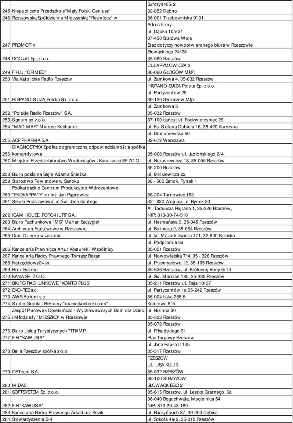 250 Via Katolickie Radio Rzeszów ul. Zamkowa 4, 35-032 Rzeszów HISPANO-SUIZA Polska Sp. z o.o. ul. Partyzantów 29 251 HISPANO-SUIZA Polska Sp. z o.o. 39-120 Sędziszów Młp. ul. Zamkowa 3 252 "Polskie Radio Rzeszów" S.