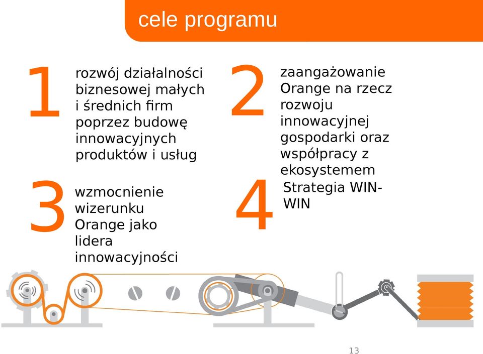 Orange jako lidera innowacyjności 2 4 zaangażowanie Orange na rzecz