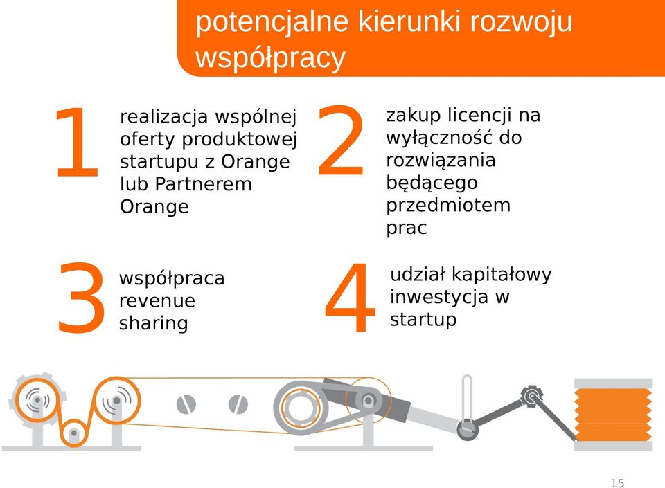 współpraca revenue sharing 2 4 zakup licencji na wyłączność do