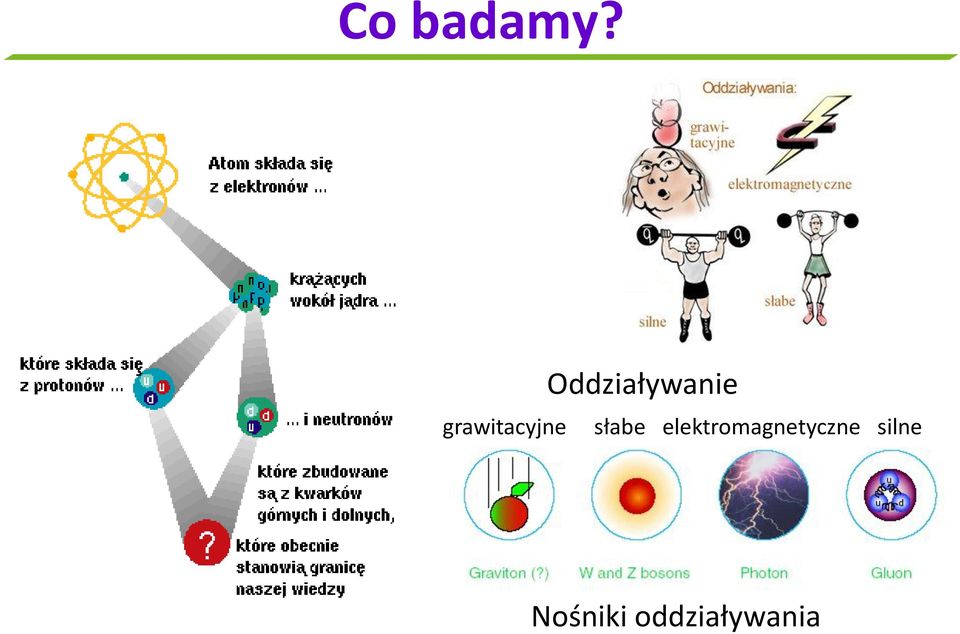 Oddziaływanie słabe